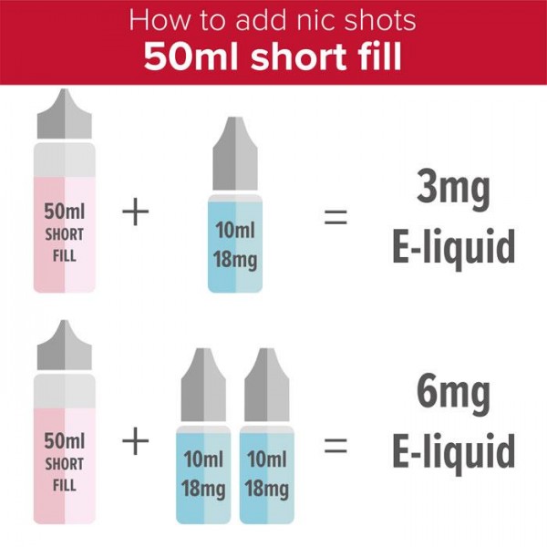 Alfa Labs - 50ml Short Fill E-Liquid - White Russian